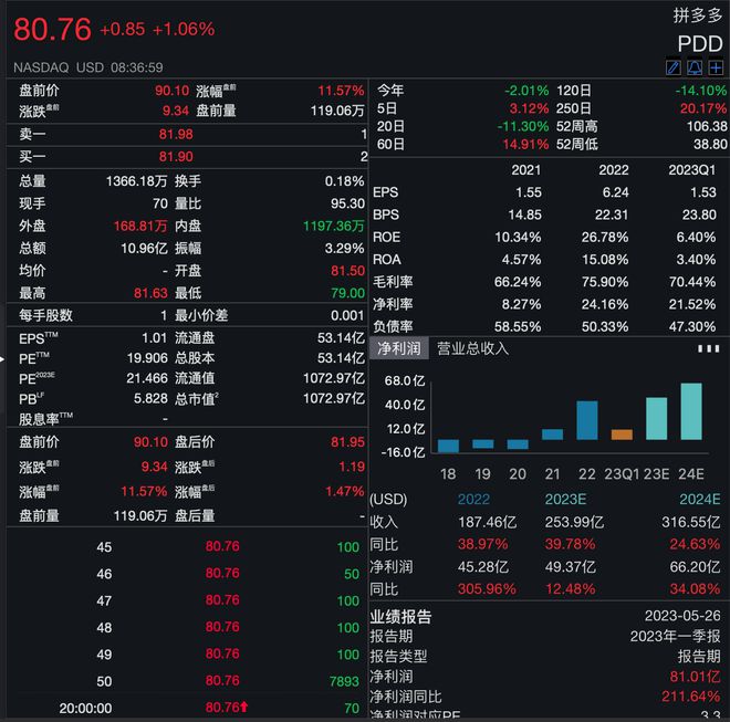 拼多多发布第二季度财报，净利润同比增长47%