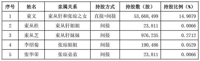 IPO前哨丨180亿估值老乡鸡终止上市：家族持股超90%,上市前“突击”交社保