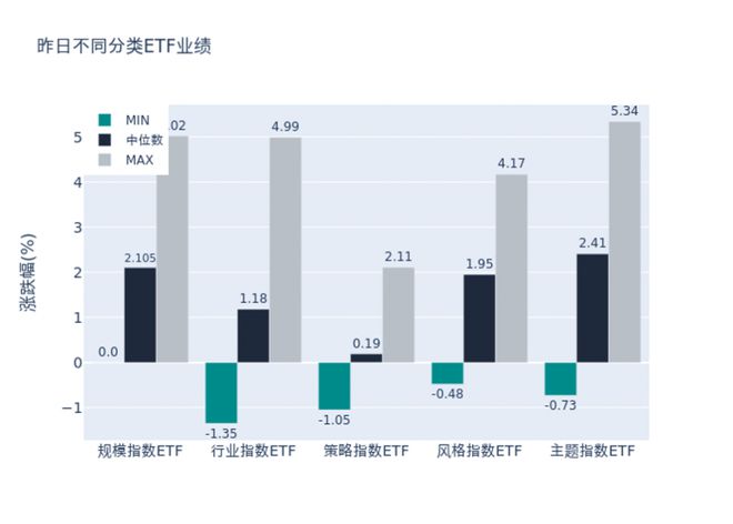 ETF基金日报（8月29日）丨科创板相关ETF涨幅居前，机构：政策助推科创板见底回升