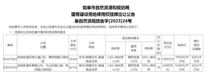 又来新房了！如皋再挂牌2宗地块，起价超7亿！