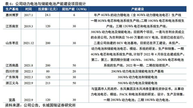 欣旺达：动力电池盈利难题何解？