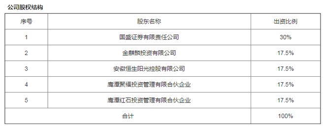 江信基金上半年延续亏损，成立10年规模不足30亿，6年未发新基