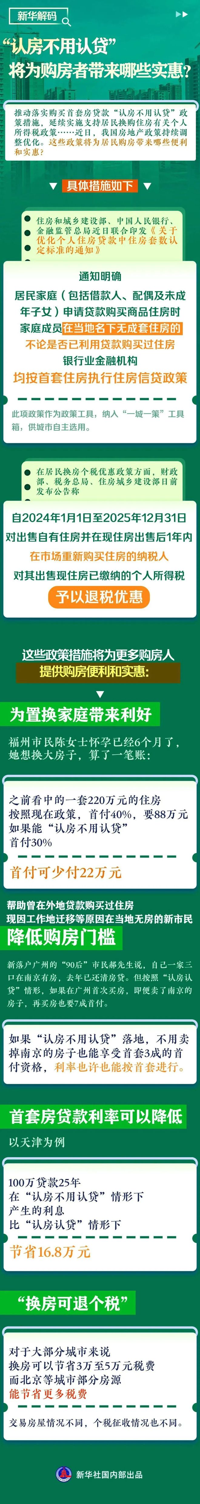 一地官宣：认房不认贷！对购房者有啥好处？上海会跟进吗？