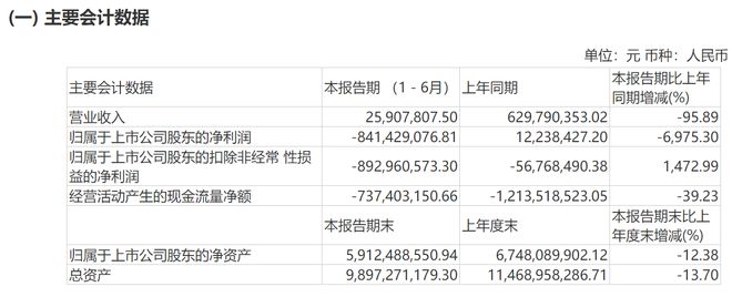 多家医药公司股东提前终止减持，疫苗巨头康希诺减持计划夭折