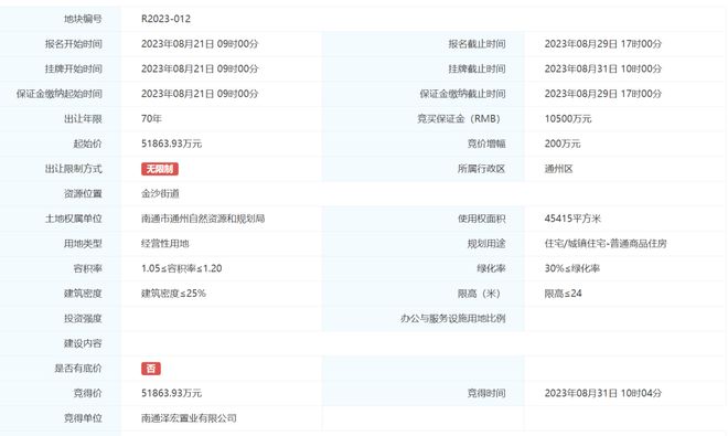 成交楼面价9517元/㎡！刚刚南通房企连拿2块好地