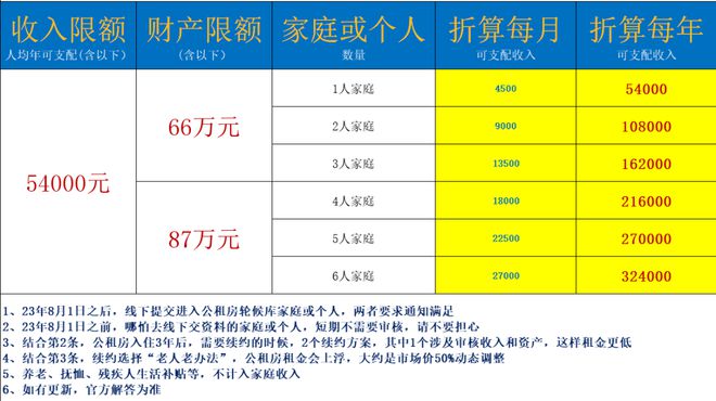 深圳中产，正被慢慢抛弃？