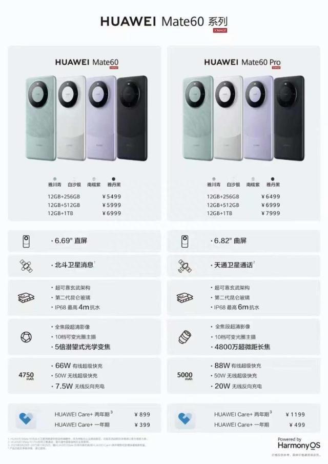华为不打算在海外市场推出Mate 60 Pro手机，外媒表示遗憾
