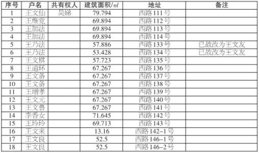 苍南又多一批拆迁户！107户