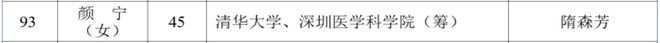 中国科学院公布增选院士候选人583人，颜宁、石正丽在列