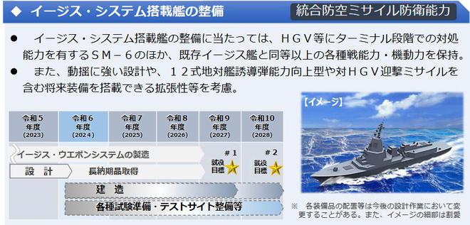 日本将建最大宙斯盾舰：舰体尺寸为美国最新舰的1.7倍