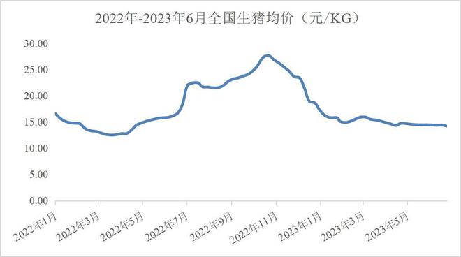 半年盘点：三大猪企亏损仍超百亿，猪价决定全年能否扭亏