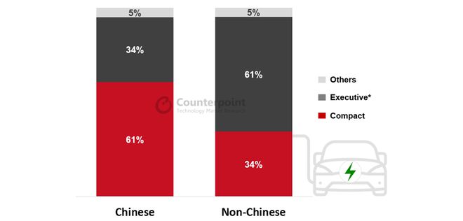 2023Q2全球纯电汽车报告：特斯拉20%排第一，比亚迪15%紧随其后