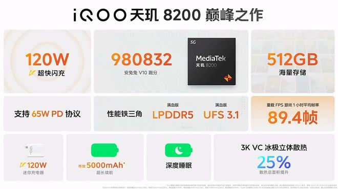 iQOO Z8系列发布，120W快充“下放”千元机