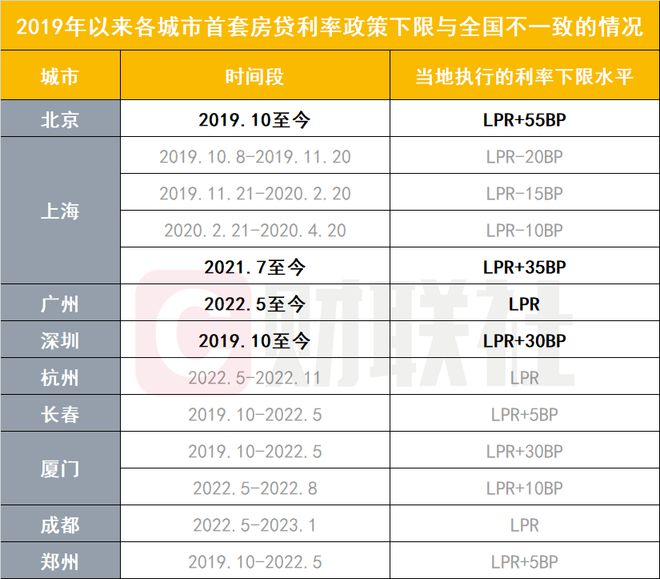 房贷利率、住房信贷大政策！存量首套房贷利率可下调 显著减轻几千万户、上亿居民财务负担