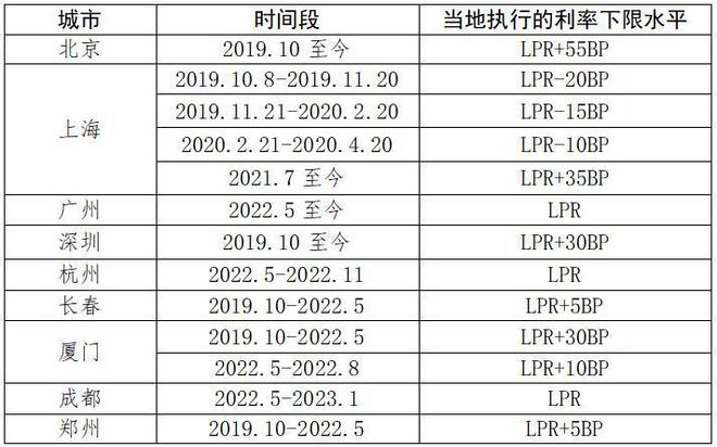 降首付比例！降存量房贷利率！一天房地产两大重磅利好出炉