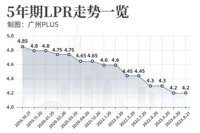 央行回应：想降低房贷利率？必须满足这些条件！