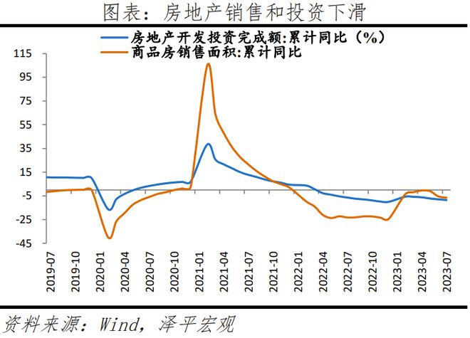 房地产政策正迎来历史性拐点