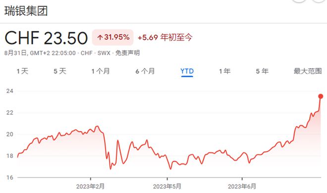 神之收购！半年后，瑞银终于告诉世界：“收购瑞信”有多赚