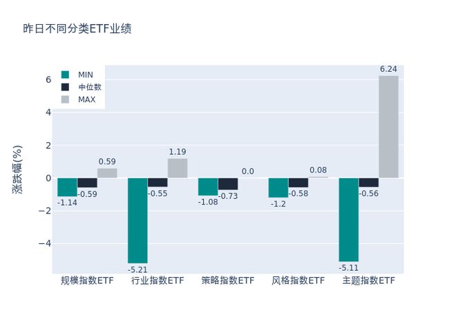 ETF基金日报丨半导体相关ETF领涨，机构称半导体周期触底信号或现，静待需求重启增长