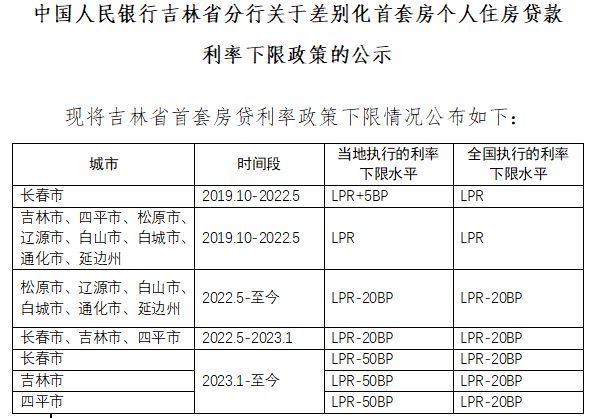 财联社9月1日电，中国人民银行吉林省分行发布关于差别化首套房个人住房贷款利率下限政策的公示。