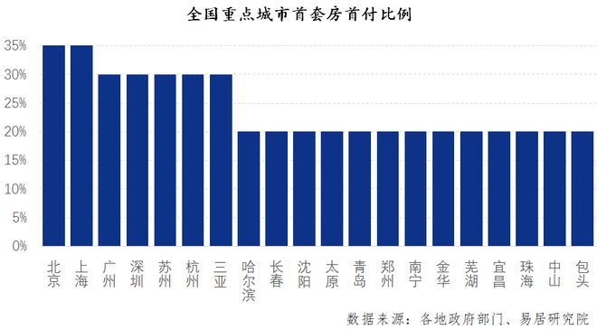 重磅！两部门调整优化住房信贷政策