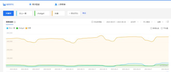 文心一言向社会全面开放，到底是谁需要谁？