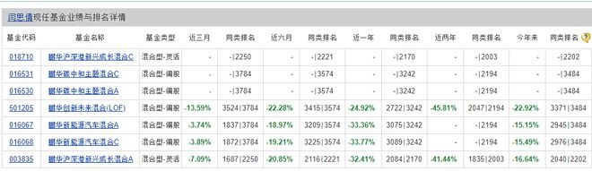 鹏华基金“电车女神”闫思倩业绩“翻车”