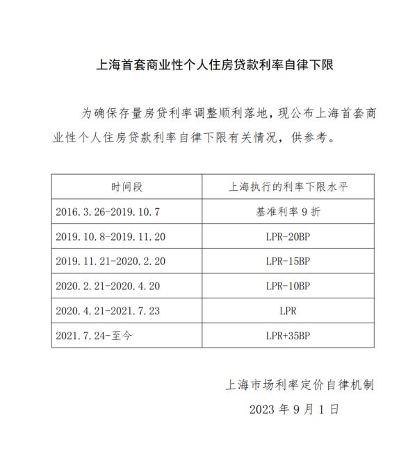 官宣！上海首套商业性个人住房贷款利率自律下限公布