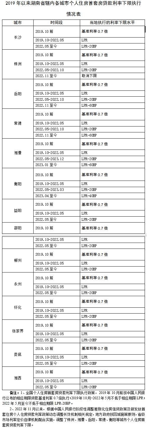 存量首套房贷利率确认下调！具体如何操作？一文梳理六大关注点