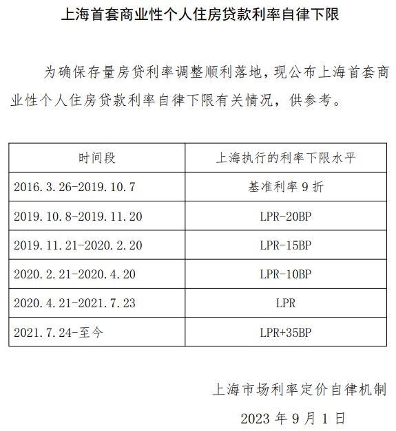 你的房贷能降多少？北上广深等公布利率下限