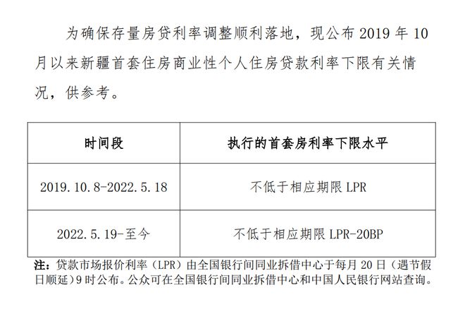 新疆：2022年5月19日至今 首套房执行的利率下限水平为不低于相应期限LPR-20BP