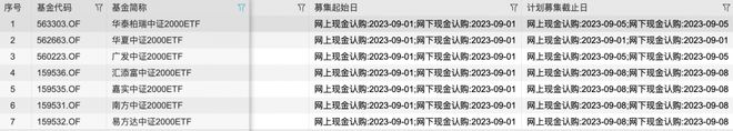 跑步进场！2只中证2000ETF一日结束募集