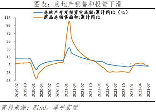 存量房贷利率下调，任泽平：房地产政策正迎来历史性拐点，金九银十或将迎来结构性行情