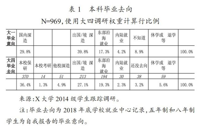 保研制度筛选了怎样的学生