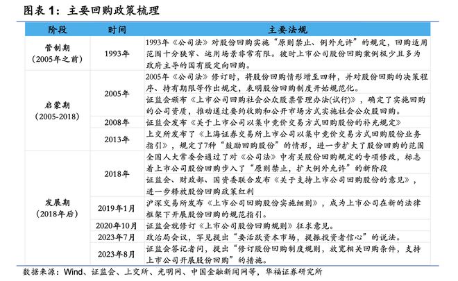 回购潮之际A股市场底稳了？以史为鉴电子、医药成回购主力军，已公告相关预案上市公司名单一览