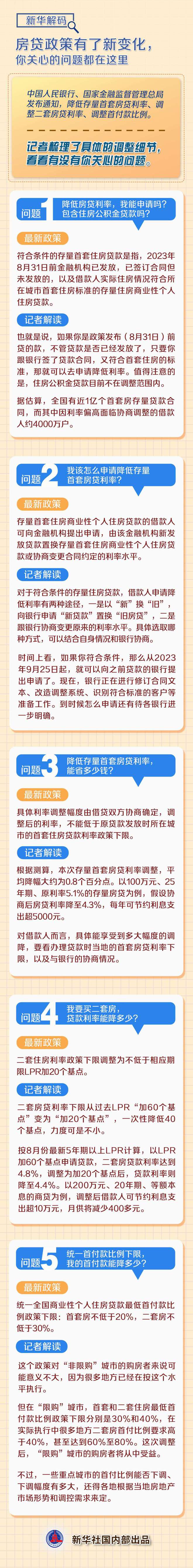 房贷政策有了新变化，你关心的问题都在这里