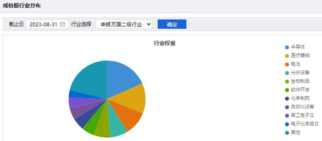 首批4只科创100ETF结募，募集金额超68亿