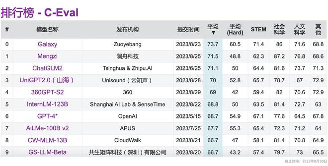 作业帮发布自研“银河大模型”