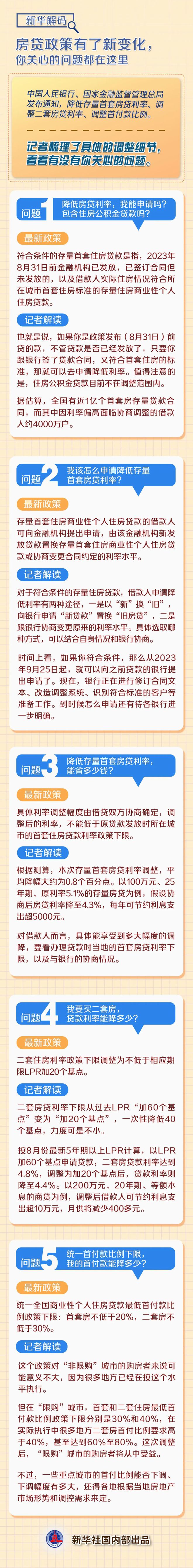 降低存量首套房贷利率，到底能省多少钱？