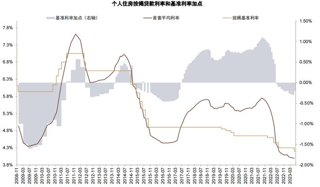 31地首套房贷利率下限全部出炉！认房不认贷后，哪些城市调整空间更大？