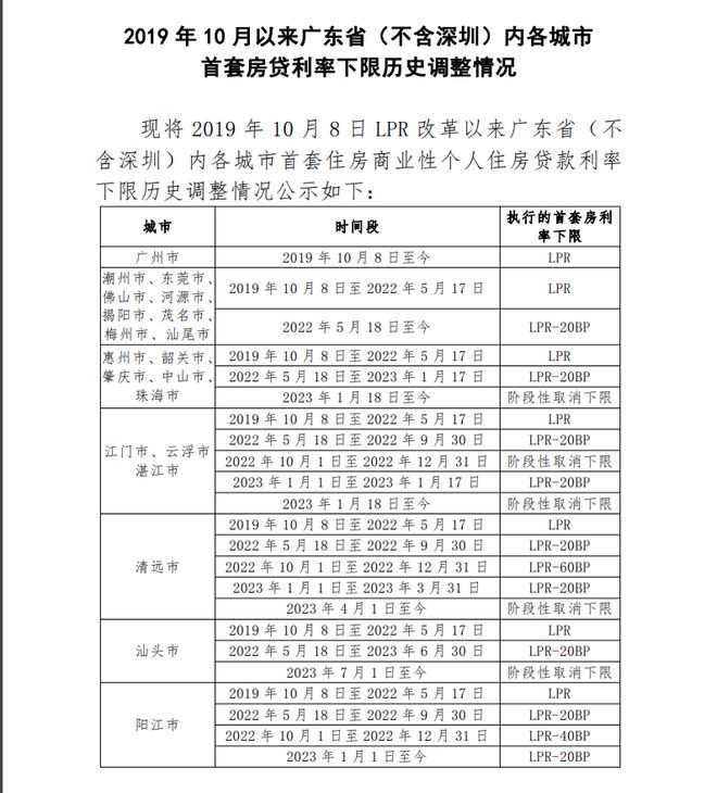 按LPR执行！广州公布首套住房利率下限