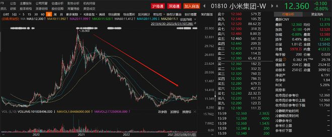 互联网大厂造车的进与退：百度滴滴“掉头”，小米“越晚越香”成最后的希望，A股朋友圈扩容