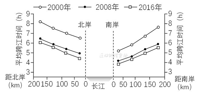 高考题汇编：2023年广东卷（高清版） 2024高考 一轮 第20课 人口分布和人口容量