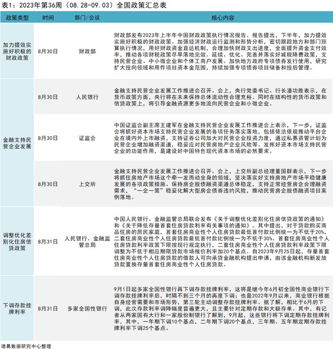 一周政策|两部门引导房贷首付比例和利率下行，北上广深等11城施行“认房不认贷”