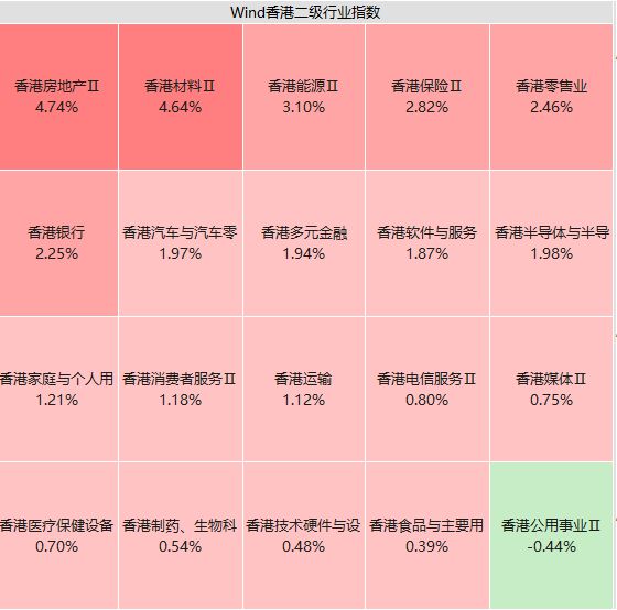 港股医疗板块震荡上行，京东健康涨近4%，恒生医疗ETF（513060）涨近1%丨ETF观察