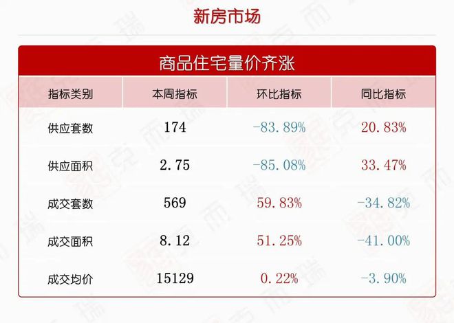 第35周周报 |月末重大利好刺激，需求端大幅上涨