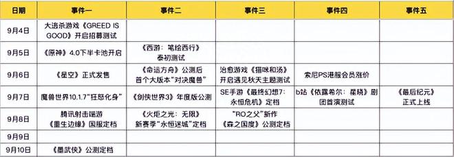 暑期后首周战况激烈！年度游戏候选和腾讯游戏相继发力