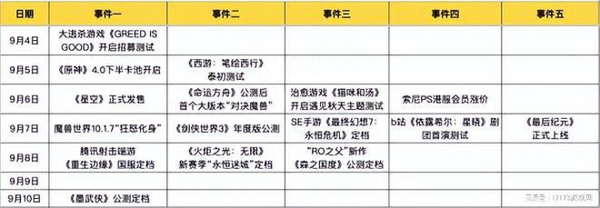 暑期后首周战况激烈！《命运方舟》开新版本“对决魔兽”？