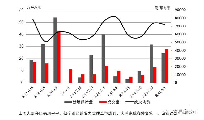 周一谈市场：认房不认贷落地 市场情绪马上扭转