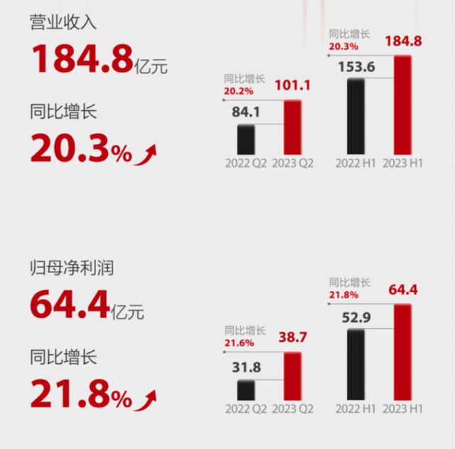 迈瑞医疗海外崛起之路：中国智造的科技与价值输出